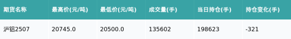 华信投资 沪铝主力合约收涨1.35%