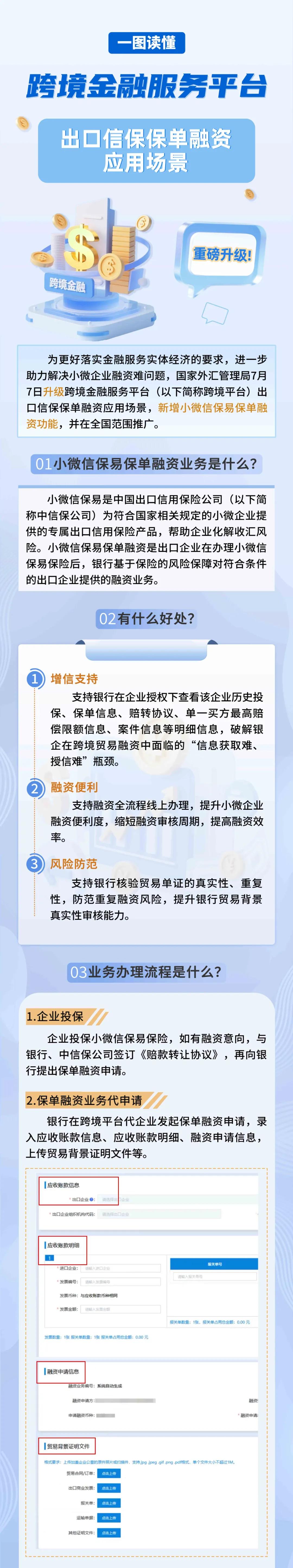策划:国家外汇管理局外汇业务数据监测中心